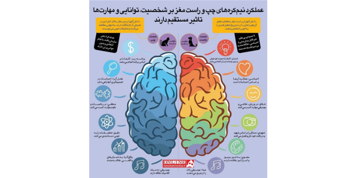 انواع محتوا بیشتر از چیزی که فکرش را می کردید!