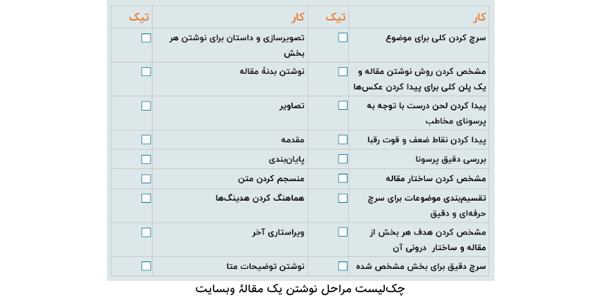 انواع محتوا بیشتر از چیزی که فکرش را می کردید!