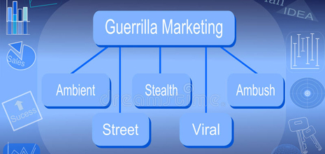 بازاریابی پارتیزانی یا چریکی (Guerilla Marketing) چیست؟