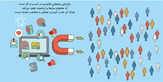 بازاریابی محتوایی چیست