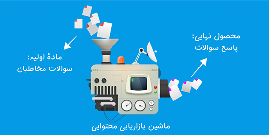 بازاریابی محتوایی چیست