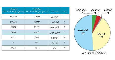 کوچک‌سازی تنها راه نجات صنعت خودروی ایران