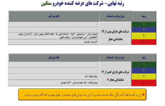  چاله سیاه خدمات پس از فروش