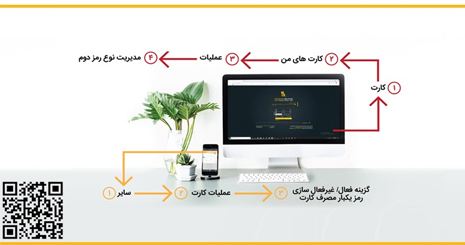 افزایش امنیت پرداخت های بانکی رمز پویا