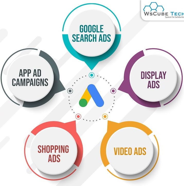 انواع تبلیغات در گوگل ادز