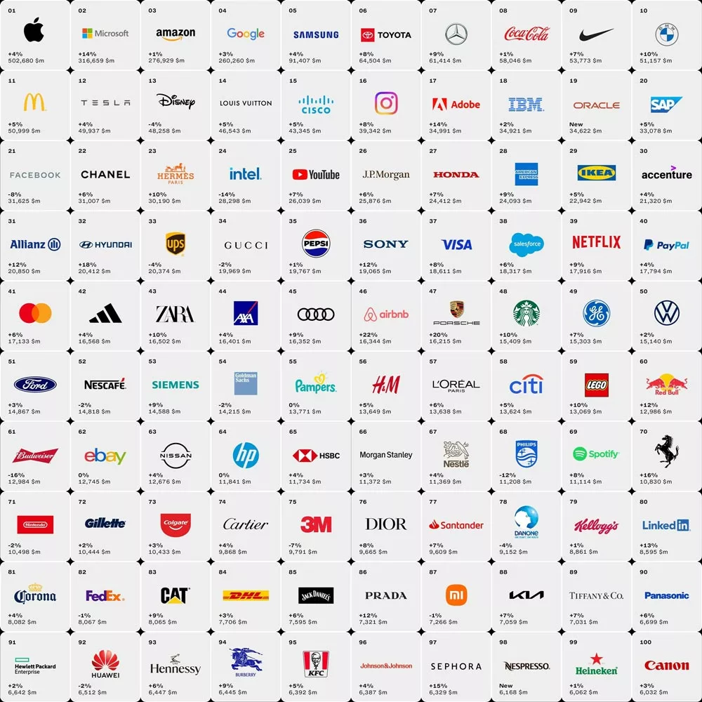برندهای برتر سال 2023