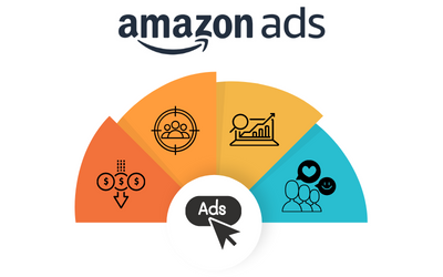 آمازون ادز  (Amazon Ads)