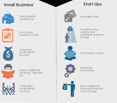 تفاوت های کلیدی استارت آپ ها و کسب و کارهای کوچک