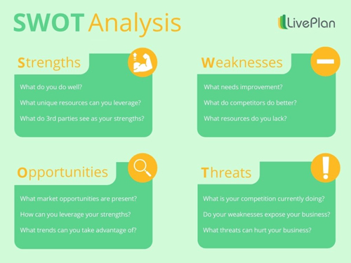 ماتریس swot: مدلی برای تصمیم سازی اصولی