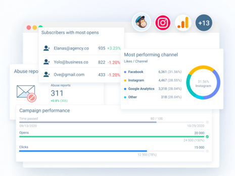 میل چیمپ (MailChimp) چیست؟ آشنایی با ابزار طلایی ایمیل مارکتینگ!